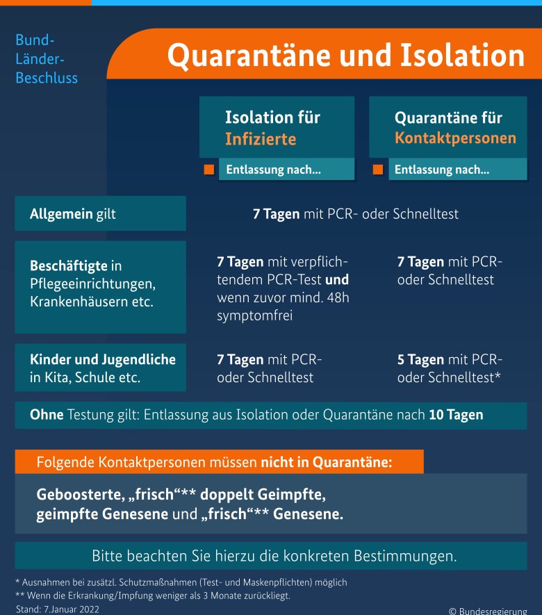 Schaubild Quarantäne